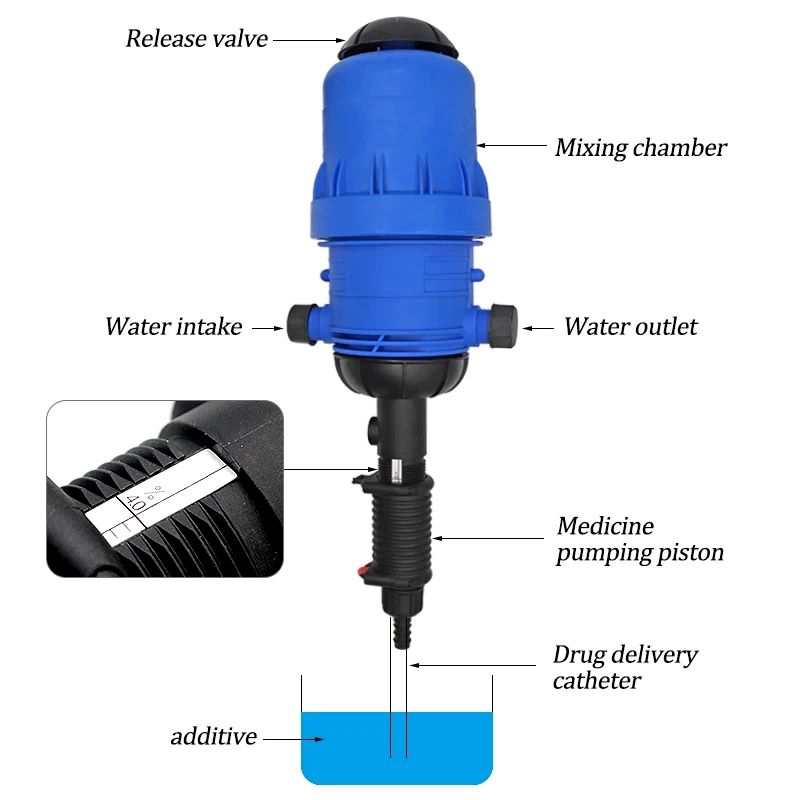 BROTHERS LT-V04 Chemical Dosing Pump 1% - 10% 600L/Min