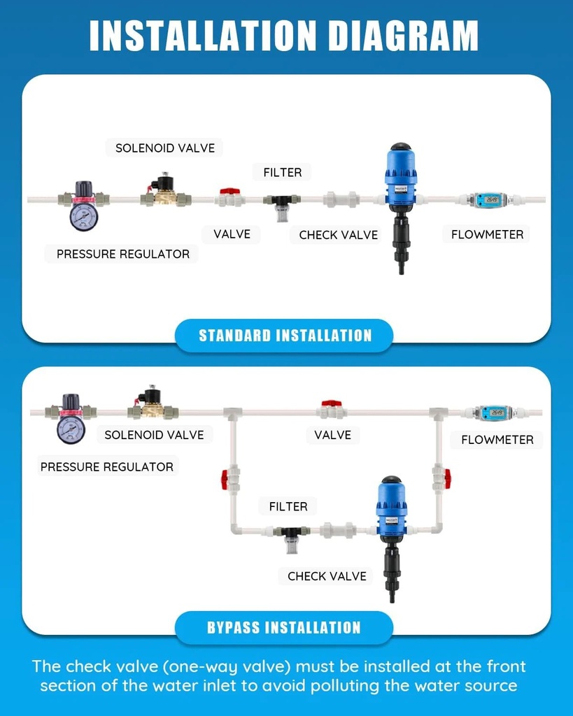 BROTHERS LT-V04 Chemical Dosing Pump 1% - 10% 600L/Min